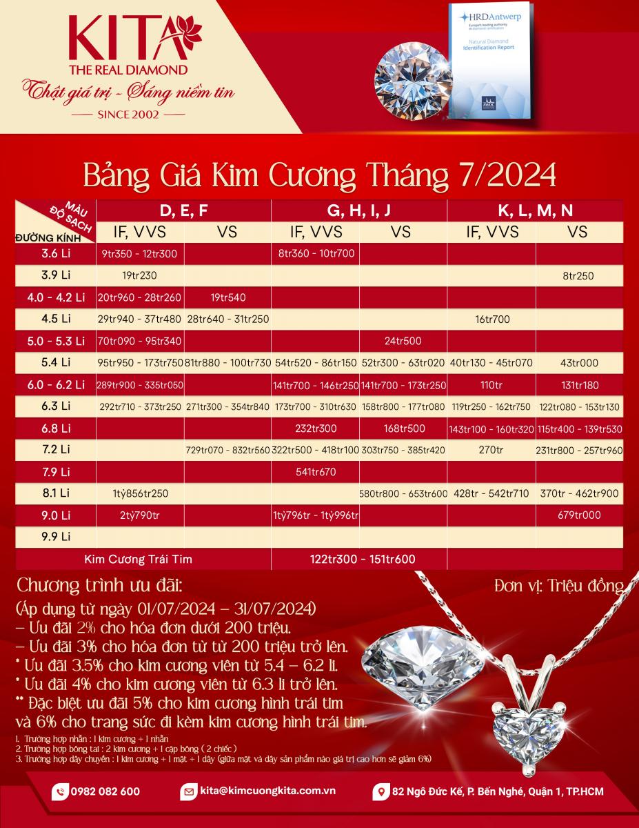 bảng giá kim cương tháng 7